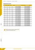 40 Фрезы Четырёхзубые с плоским торцем Сверхдлинная серия dlhlO L1 L2 d2h6 ЦИЛИНДРИЧЕСКИЙ(НА) WELDON (НВ) 4,0 75 25 6,0 M4-FF13-040/25С06Х M4-FF13-0 Каталог КЗТС 2019 Монолитный инструмент по металлу Концевые твердосплавные фрезы Сверла спиральные из твердого сплава Развертки для обработки отверстий Стр. 38