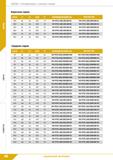 42 Фрезы Четырёхзубые с плоским торцем Короткая серия dlhlO L1 L2 d2h6 ЦИЛИНДРИЧЕСКИЙ (НА) WELDON (НВ) 18,0 82 20 18,0 1,0 M4-FF33-180/20C18S R1 M4- Каталог КЗТС 2019 Монолитный инструмент по металлу Концевые твердосплавные фрезы Сверла спиральные из твердого сплава Развертки для обработки отверстий Стр. 40