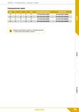 45 Фрезы Четырёхзубые с плоским торцем Сверхдлинная серия dlh9 L2 L3 L1 d2h6 ЦИЛИНДРИЧЕСКИЙ (НА) WELDON (НВ) 3,0 12 22 80 6,0 M4-FD18-030/ 12С06Х M4 Каталог КЗТС 2019 Монолитный инструмент по металлу Концевые твердосплавные фрезы Сверла спиральные из твердого сплава Развертки для обработки отверстий Стр. 43