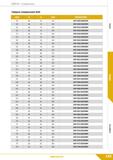 135 Свёрла Спиральные Сверло спиральное 5xD dlh6 L2 L1 d2h6 ОБОЗНАЧЕНИЕ 3,9 36 74 4,0 DHF-039/036C04M 4,0 36 74 6,0 DHF-040/036C06M 4,1 36 74 6,0 DHF Каталог КЗТС 2019 Монолитный инструмент по металлу Концевые твердосплавные фрезы Сверла спиральные из твердого сплава Развертки для обработки отверстий Стр. 133
