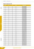 144 Свёрла Спиральные Сверло спиральное 3xD Q m CL е t LU CD 5 dlm7 L2 LI d2h6 ОБОЗНАЧЕНИЕ 5,5 28 66 6,0 DHR-055/028C06S 5,6 28 66 6,0 DHR-056/028C06 Каталог КЗТС 2019 Монолитный инструмент по металлу Концевые твердосплавные фрезы Сверла спиральные из твердого сплава Развертки для обработки отверстий Стр. 142
