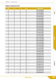 153 Свёрла Спиральные Сверло спиральное 3xD dlh6 L2 LI d2h6 ОБОЗНАЧЕНИЕ 5,4 28 66 6,0 DHA-054/028C06S 5,5 28 66 6,0 DHA-055/028C06S 5,6 28 66 6,0 DHA Каталог КЗТС 2019 Монолитный инструмент по металлу Концевые твердосплавные фрезы Сверла спиральные из твердого сплава Развертки для обработки отверстий Стр. 151
