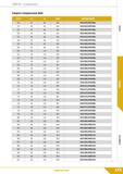 175 Свёрла Спиральные Сверло спиральное 8xD dlm7 L2 LI d2h6 ОБОЗНАЧЕНИЕ 5,3 57 95 6,0 DCS-053/057C06L 5,4 57 95 6,0 DCS-054/057C06L 5,5 57 95 6,0 DCS Каталог КЗТС 2019 Монолитный инструмент по металлу Концевые твердосплавные фрезы Сверла спиральные из твердого сплава Развертки для обработки отверстий Стр. 173