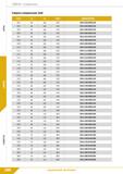 182 Свёрла Спиральные Сверло спиральное 3xD dlh6 L2 L1 d2h6 ОБОЗНАЧЕНИЕ 10,3 55 102 12,0 DCA-103/055C12S 10,4 55 102 12,0 DCA-104/055C12S 10,5 55 102 Каталог КЗТС 2019 Монолитный инструмент по металлу Концевые твердосплавные фрезы Сверла спиральные из твердого сплава Развертки для обработки отверстий Стр. 180