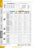126 Токарные пластины по ГОСТ х£ И CN M, CNMG, CN A 'я о 11 1 (Q К 2 3 “ >s и U i S ая si s at t l С а S'S К К S se т£ It Размеры пластины L S d d, 0 Каталог КЗТС 2019 Инструмент с пластинами сменными режущими из твердого сплава Сборные резцы для точения и растачивания Корпусные фрезы насадные и концевые по металлу Стр. 126