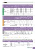 291 ULTRA PLUM Предел прочности на разрыв (Н/мм2) Твердость Нарезание канавок-точение профилирование подрезка (м/мин) Нарезание внутренних канавок нарез Каталог TAEGUTEC 2011 Металлорежущий инструмент и инструментальная оснастка Стр. C67