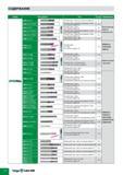 642 СОДЕРЖАНИЕ Серия Инструмент AMF2ПППГ AMR 2DDnT-Rnn AMF4DDDT AMR 4nnDT-Rnn AMR 6 T-RDD AMB2 T HFM 2 HFM 4 RFE2 M RFE 4ШОИ RFE2 SS RFE4 SS RSB2 L HMF2 Каталог TAEGUTEC 2011 Металлорежущий инструмент и инструментальная оснастка Стр. F4