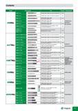 643 Contents Тип Страница Применение Серия СIN MILL anfriMi DlflMiLL RIBMiLL AEB 2Шге AEB 3ШОИ REMA 3ШШ REA 3ШО STflR MILL ROUGi MILL Плоский торец 2 зу Каталог TAEGUTEC 2011 Металлорежущий инструмент и инструментальная оснастка Стр. F5