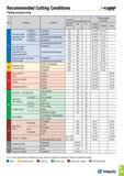 480 Recommended Cutting Conditions by TaeguTec Parting and grooving ISO Material Condition Tensile strength (N/mm2) Hardness Material Cutting speed Vc (m/ Каталог TAEGUTEC 2016 Металлорежущий инструмент для токарных станков Резцы Державки Сменные режущие пластины Сверла монолитные и сборные Стр. B125 ENG