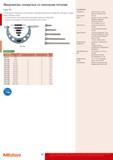 52 Нониусные микрометры Mitutoyo со сменными пятками обеспечивают сверхширокий диапазон измерений Трещотка гарантирует постоянство измерительного усилия Метрически Каталог MITUTOYO 2014 Измерительный инструмент и приборы Стр. 50