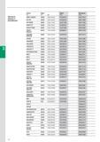 140 Пустые ящики и вкладыши Stahlwille Набор Ящик № мм Код 40/9/4, 40D/9/4 40/9N 220x130x42 81250019 83011012 40/13/6 40/9N 220x130x42 81250019 83011080 40/13/6QR 40/9K Каталог STAHLWILLE 2011 Программа профессионального слесарно-монтажного инструмента Стр. 138