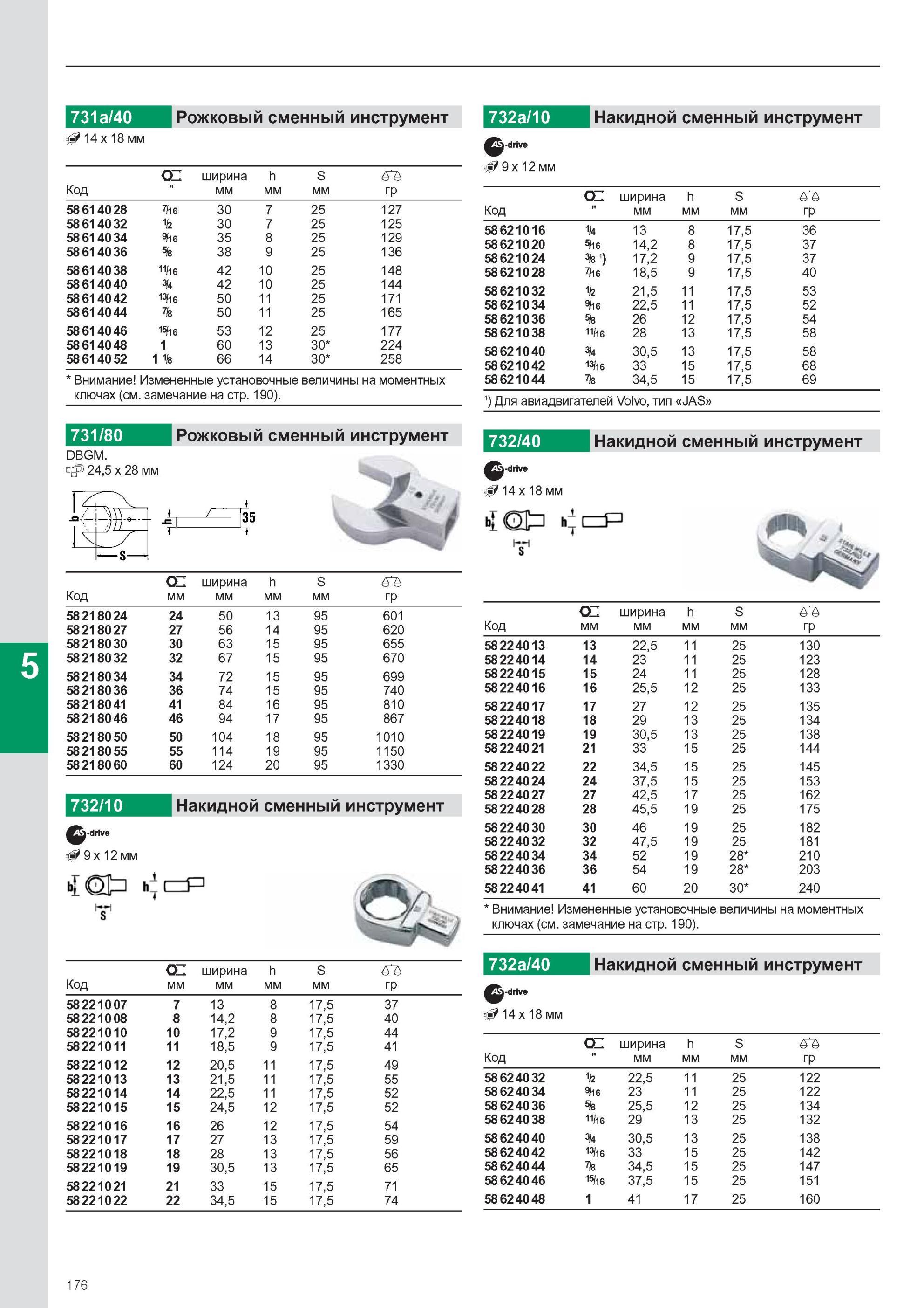 178 Рожковый сменный инструмент Stahlwille 731a/40 732a/10 Накидной сменный инструмент 14 x 18 мм Код A ширина мм h мм S мм 58614028 7/16 30 7 25 127Н 58614032 12 30 7 2 Каталог STAHLWILLE 2011 Программа профессионального слесарно-монтажного инструмента Стр. 176
