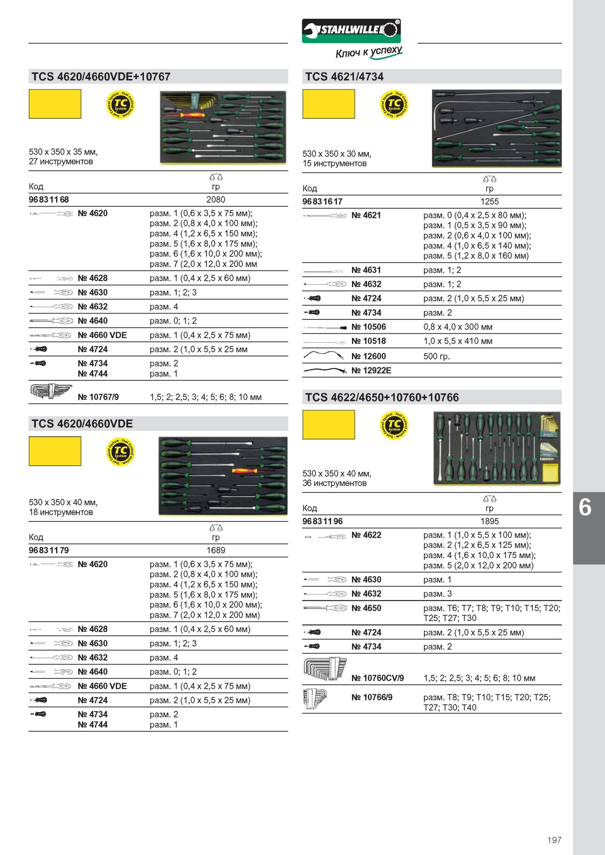 199 Набор инструментов Stahlwille TCS 4620/4660VDE+10767 TCS 4621/4734 530 x 350 x 35 мм, 27 инструментов 530 x 350 x 30 мм, 15 инструментов Код гр Код 96831168 2080 1 9 Каталог STAHLWILLE 2011 Программа профессионального слесарно-монтажного инструмента Стр. 197