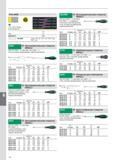 200 Укороченные карбюраторные отвертки Stahlwille DRALL ISO 2380 DIN 5264 Основные размеры и характеристики ручного инструмента из Германии Сталь Матовое хромирование Че Каталог STAHLWILLE 2011 Программа профессионального слесарно-монтажного инструмента Стр. 198