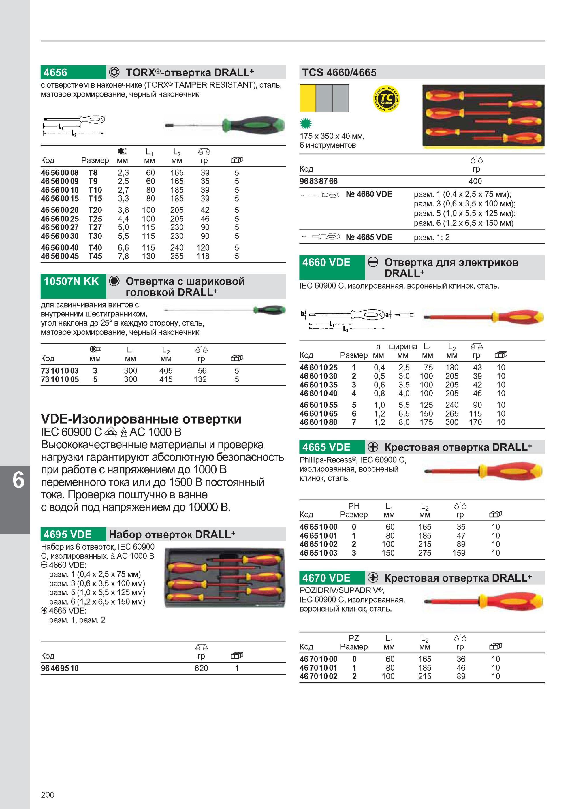 202 Отвертка для электриков Stahlwille VDE DRALL+ IEC 60900 C, изолированная, вороненый клинок, сталь. для завинчивания винтов с внутренним шестигранником, угол наклона Каталог STAHLWILLE 2011 Программа профессионального слесарно-монтажного инструмента Стр. 200