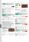 202 Отвертка для электриков Stahlwille VDE DRALL+ IEC 60900 C, изолированная, вороненый клинок, сталь. для завинчивания винтов с внутренним шестигранником, угол наклона Каталог STAHLWILLE 2011 Программа профессионального слесарно-монтажного инструмента Стр. 200