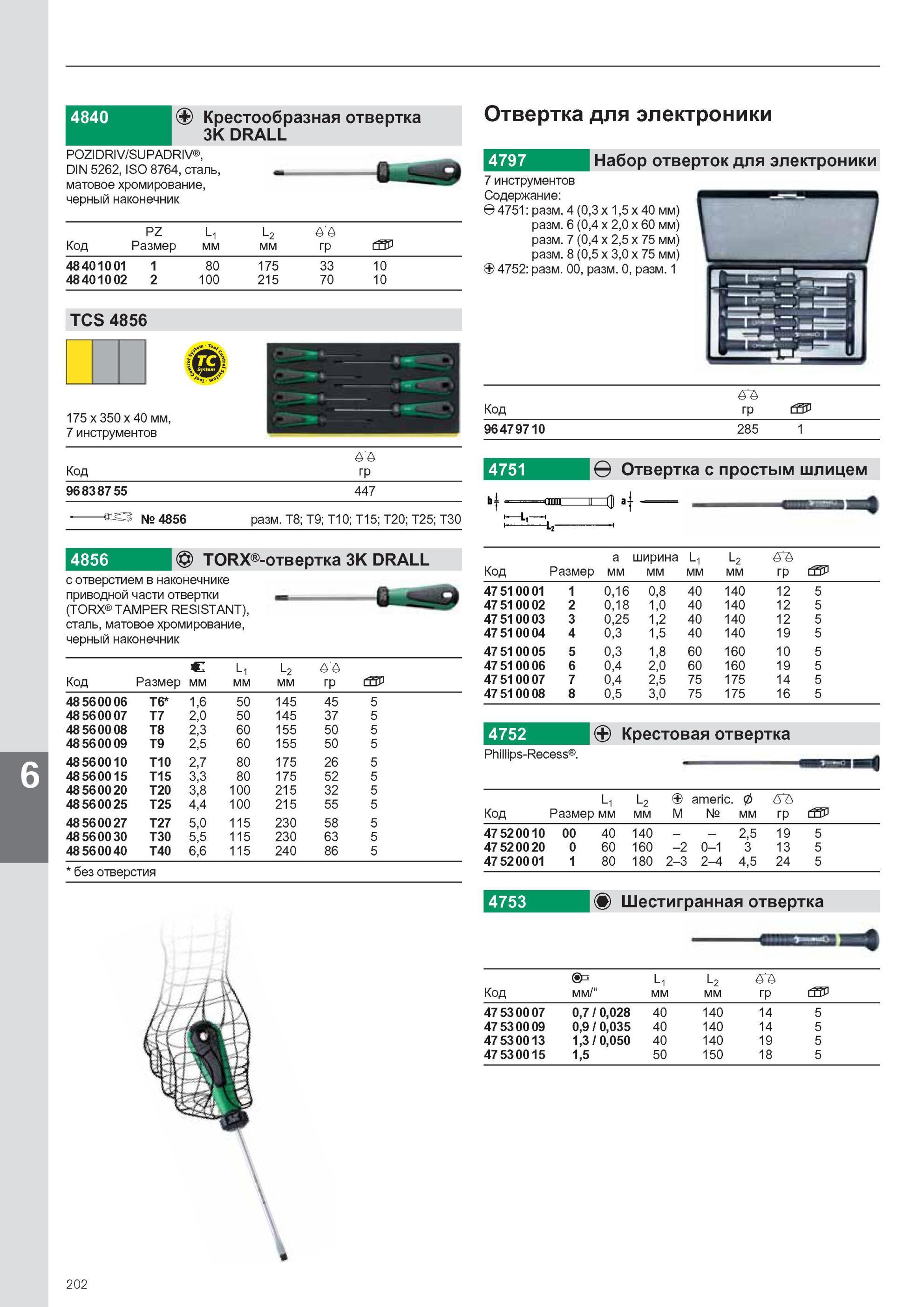 204 Отвертка Stahlwille TCS 4724/4840+10767 Набор отверток 3K DRAНабор с 6 отвертками ЗК DRAСодержание 4820 0,6 x 3,5 x 75 мм 0,8 x 4,0 x 100 мм 1,0x5,5x125 мм 1,2 x 6,5 Каталог STAHLWILLE 2011 Программа профессионального слесарно-монтажного инструмента Стр. 202