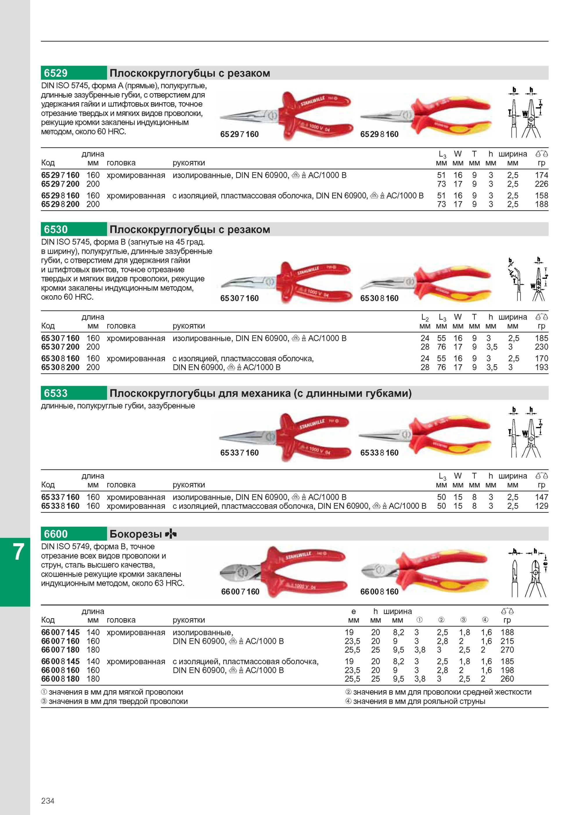 236 Плоскокруглогубцы Stahlwille с резаком DIN ISO 5745 форма А прямые полукруглые длинные зазубренные губки с отверстием для удержания гайки и штифтовых винтов Точное о Каталог STAHLWILLE 2011 Программа профессионального слесарно-монтажного инструмента Стр. 234