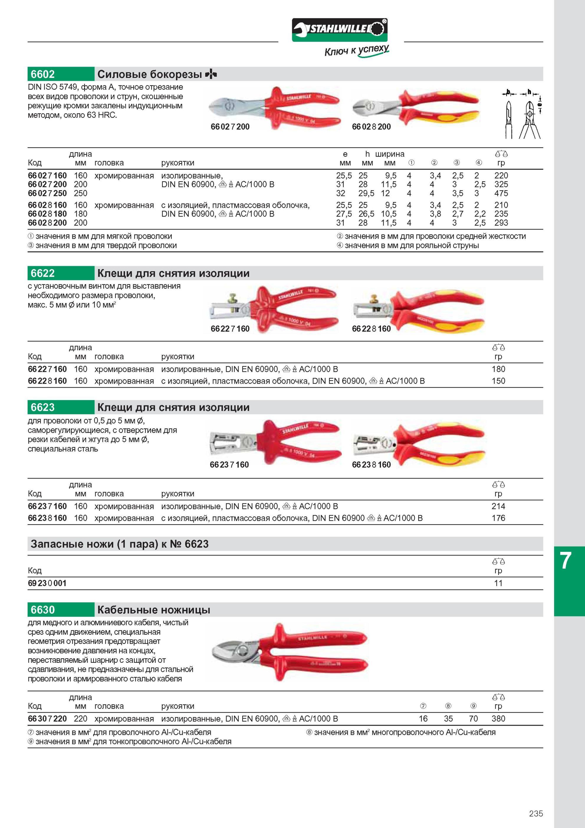 237 Силовые бокорезы Stahlwille N 6602 DIN ISO 5749 форма А Точное отрезание всех видов проволоки и струн Скошенные режущие кромки закалены индукционным методом, около 6 Каталог STAHLWILLE 2011 Программа профессионального слесарно-монтажного инструмента Стр. 235