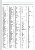 308 Номерной указатель товарных позиций каталога инструмента Stahlwille 2011 на русском языке Артикул Ссылка на страницу информационного источника № Стр. AB 97N 18 TCS 1 Каталог STAHLWILLE 2011 Программа профессионального слесарно-монтажного инструмента Стр. 306