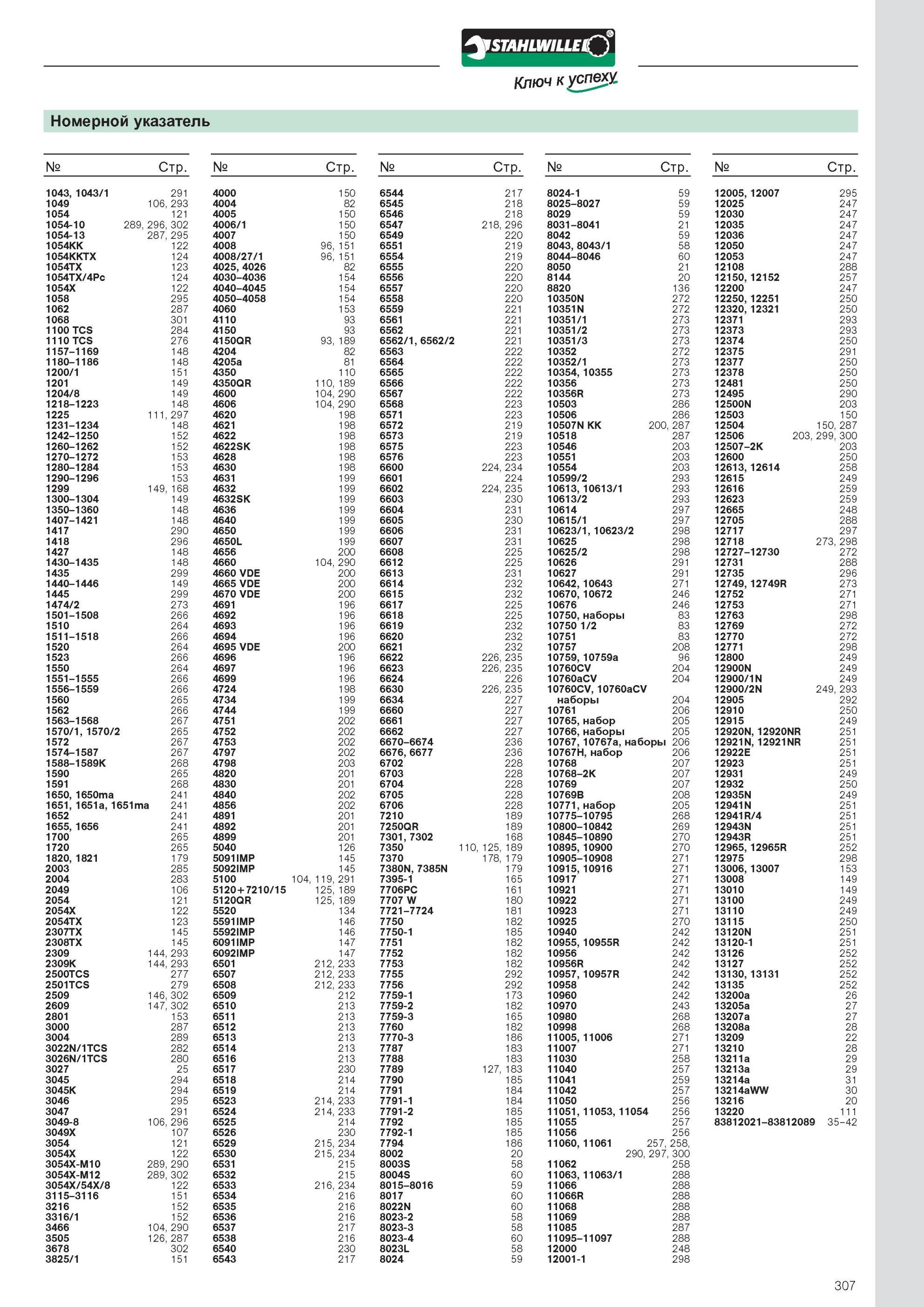 309 Профессиональный инструмент Штальвиль Номерной указатель инструментального каталога на русском языке № Стр. 1043, 1043/1 291 4000 150 6544 217 8024-1 59 12005, 12007 Каталог STAHLWILLE 2011 Программа профессионального слесарно-монтажного инструмента Стр. 307