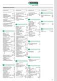 311 Продукция немецкой компании Stahlwille в каталоге 2011 года Алфавитный указатель Наименование Стр. Отвертка для карбюратора Приспособление для контровки 223 Пробойни Каталог STAHLWILLE 2011 Программа профессионального слесарно-монтажного инструмента Стр. 309