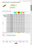 313 Пластины Отрезка и обработка канавок Пластины CoroCut 1-2 для обработки канавок CDX AN р REL т Ч CW B RER Двухлезвийные пластины CoroCu Каталог SANDVIK COROMANT 2020 Инструмент для токарной обработки металла на станках Пластины режущие Токарные резцы и державки Инструментальная оснастка Стр. B9