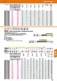 383 ТРС мм DLC мм 0 0,5 69,12 82,69 33 0,5 40 7,4 80 8 НА 0,045 8 1,0 69,12 82,69 33 1 40 7,4 80 8 НА 0,045 8 2,0 69,12 82,69 33 2 40 7,4 Каталог HOFFMANN GROUP 2018 Профессиональный режущий и вспомогательный инструмент для промышленного оборудования Сверла Фрезы Метчики Державки Стр. 383