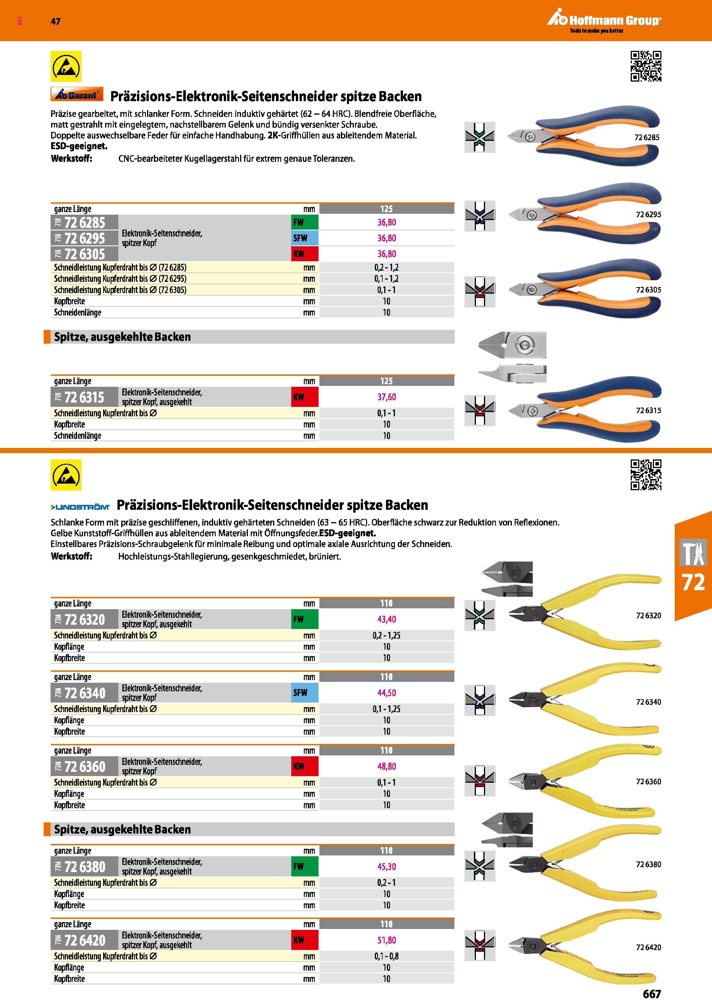 667 (2) jpm Auaiant Präzisions-Elektronik-Seitenschneider spitze Backen Präzise gearbeitet, mit schlanker Form Schneiden induktiv gehärtet (62 - 64 H Каталог HOFFMANN GROUP 2016 Ручной слесарно-монтажный и контрольно-измерительный инструмент и приборы для предприятий машиностроения и мастерских сервисного обслуживания 47 версия издания Стр. 667 DEU