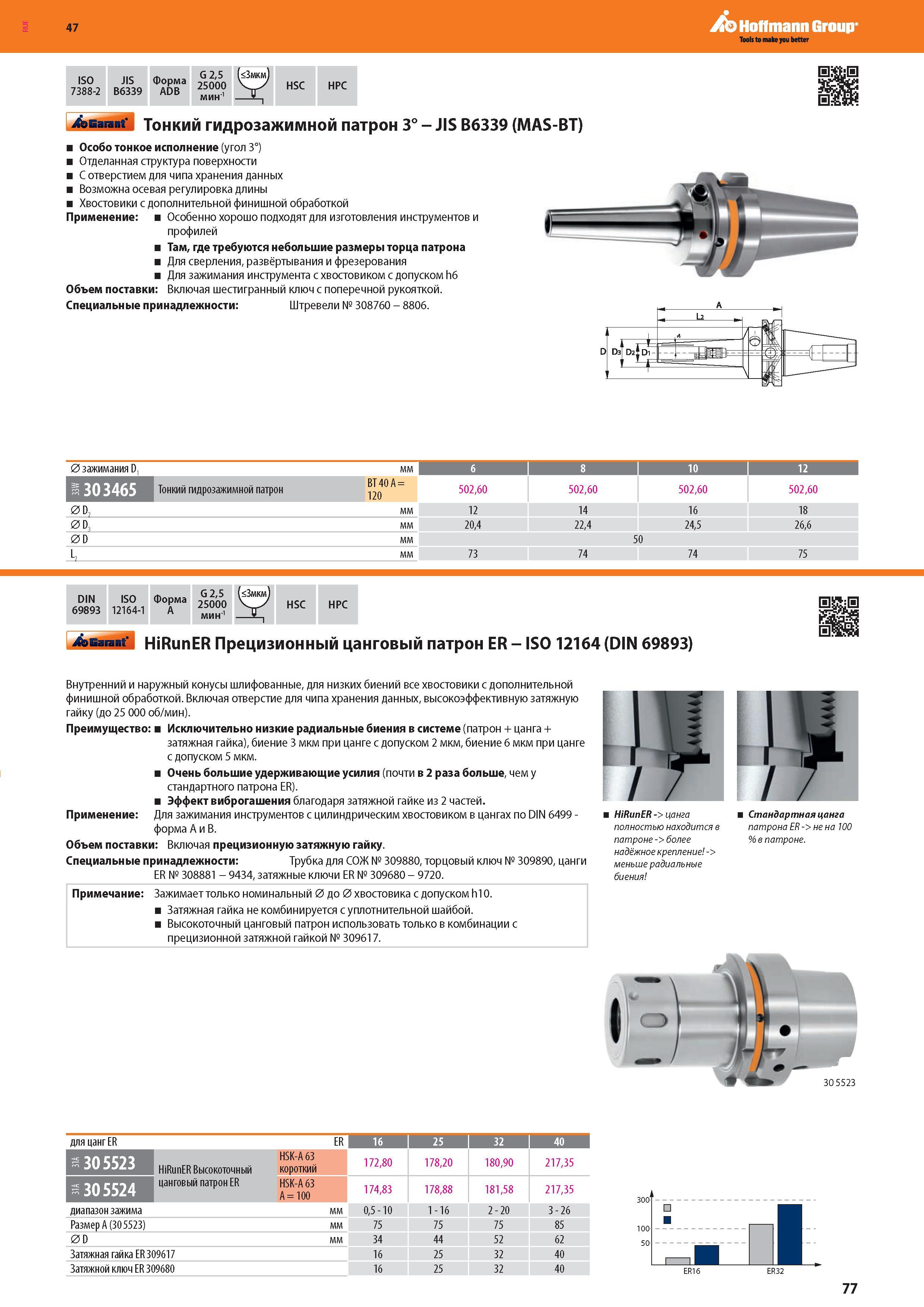 79 Прецизионные станочные цанговые патроны Hoffmann Group ER HSK ISO 12164 DIN 69893 Изображение и основные характеристики зажимного вспомогательного Каталог HOFFMANN GROUP 2016 Новинки инструмента от комплексного немецкого поставщика промышленных предприятий и сервисных мастерских Спиральные сверла Концевые твердосплавные фрезы Стр. 77