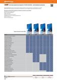 216 Система выдачи инструмента Tool24 Smartline программные решения Наши индивидуальные пакеты ПО помогут Вам оптимально управлять своим инструментом и Каталог HOFFMANN GROUP 2016 Новинки инструмента от комплексного немецкого поставщика промышленных предприятий и сервисных мастерских Спиральные сверла Концевые твердосплавные фрезы Стр. 214