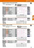 277 Frässtifte Form Zylinder mit Stirnverzahnung (ZYAS) Schaft-0 6 mm 540260/0560 - Zusätzliche Beschichtung aus TiAIN für erhöhte Standzeit und Warm Каталог HOFFMANN GROUP 2016 Ручной слесарно-монтажный и контрольно-измерительный инструмент и приборы для предприятий машиностроения и мастерских сервисного обслуживания 47 версия издания Стр. 277 DEU