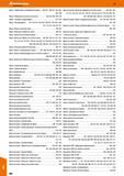 988 Hoffmann Group 48 Фреза - Сферические и шарообразные фрезы 304,391 -399,401 -405,420, Фреза концевая - Фреза для обработки уступов и пазов 283,285-302 Каталог HOFFMANN GROUP 2017 Инструмент режущий и вспомогательный для металлорежущих промышленных станков Резцы токарные Концевые твердосплавные фрезы Зажимные патроны Стр. 988