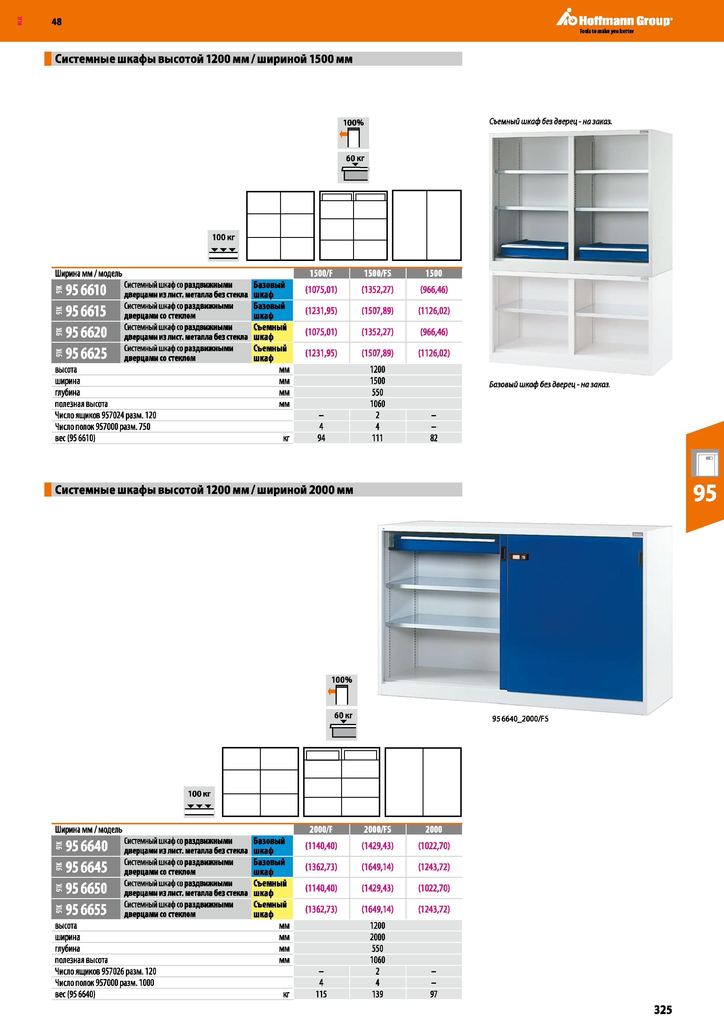 325 48 Hoffmann Group Системные шкафы высотой 1200 мм /шириной 1500 мм 100% 60 кг у 100 кг Ширина мм /модель 1500/F 1500/FS 1500 Системный шкаф со ра Каталог HOFFMANN GROUP 2017 Мебель производственная Промышленные системы хранения Рабочие места Верстаки Автоматизированные шкафы Складское оборудование Стр. 325