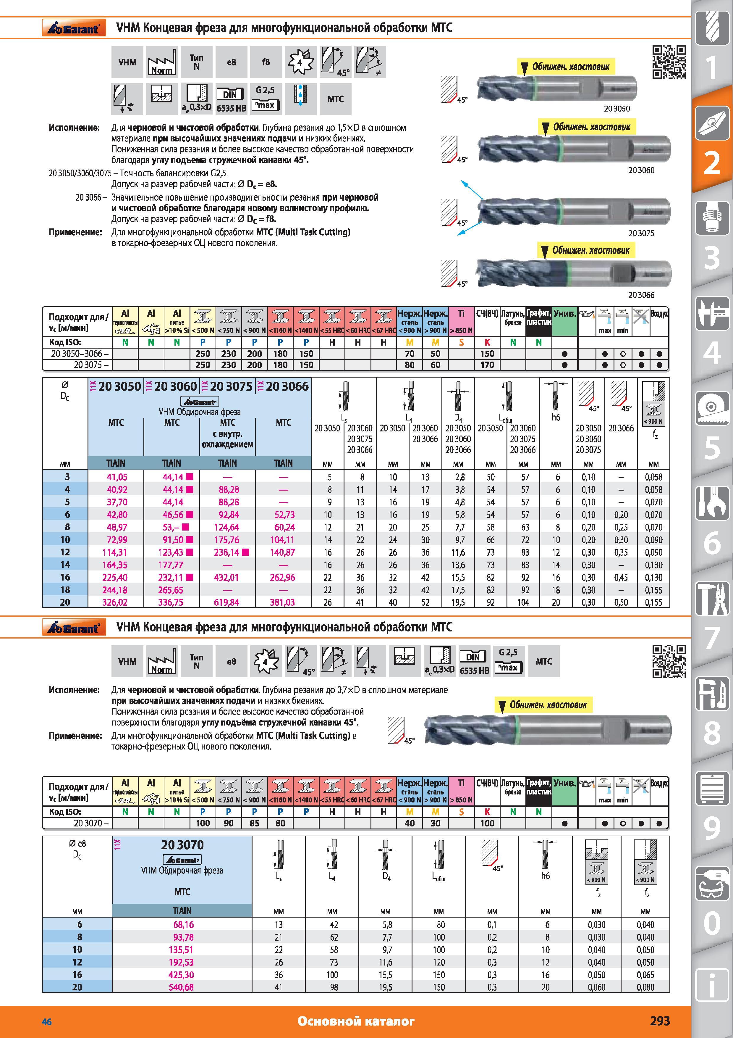 293 Концевая фреза от Hoffmann Group для многофункциональной обработки МТС VHM Тип N е8 f8 и 03xD 6535 НВ МТС Для черновой и чистовой обработки Глубина ре Каталог HOFFMANN GROUP 2015 № 46 на русском Инструмент Оборудование Инвентарь Комплексные технологические решения и поставки Стр. 293