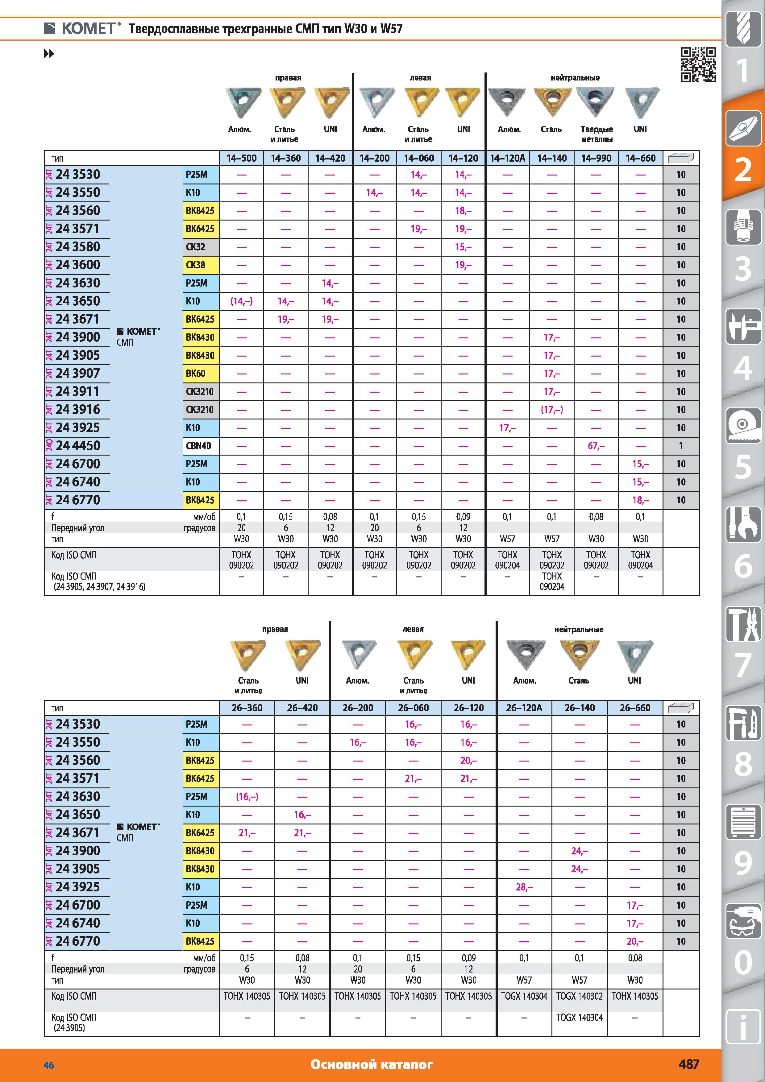 487 Твердосплавные трехгранные СМП от Hoffmann Group тип W30 и W57 правая Алюм Сталь и литье UNI Алюм Сталь и литье UNI ТИП 14-500 14-360 14-420 14-200 14 Каталог HOFFMANN GROUP 2015 № 46 на русском Инструмент Оборудование Инвентарь Комплексные технологические решения и поставки Стр. 487