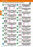 24 Услуги по калибровке действительны для государств-членов Евросоюза макс диапазон измерения швния Калибровка DAkkS Штангенциркуль / штанге Каталог HOFFMANN GROUP 2017 Ручной слесарно-монтажный и контрольно-измерительный инструмент для производственных предприятиий и служб сервиса Инвентарь Стр. 24