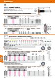 520 Hoffmann Group 49 numsrtic p0 ySAW-G DeepMILL-G Крепление дисков винтом в центре Соединение Quadrogon для улучшенной передачи усилия Каталог HOFFMANN GROUP 2018 Профессиональный режущий и вспомогательный инструмент для промышленного оборудования Сверла Фрезы Метчики Державки Стр. 520