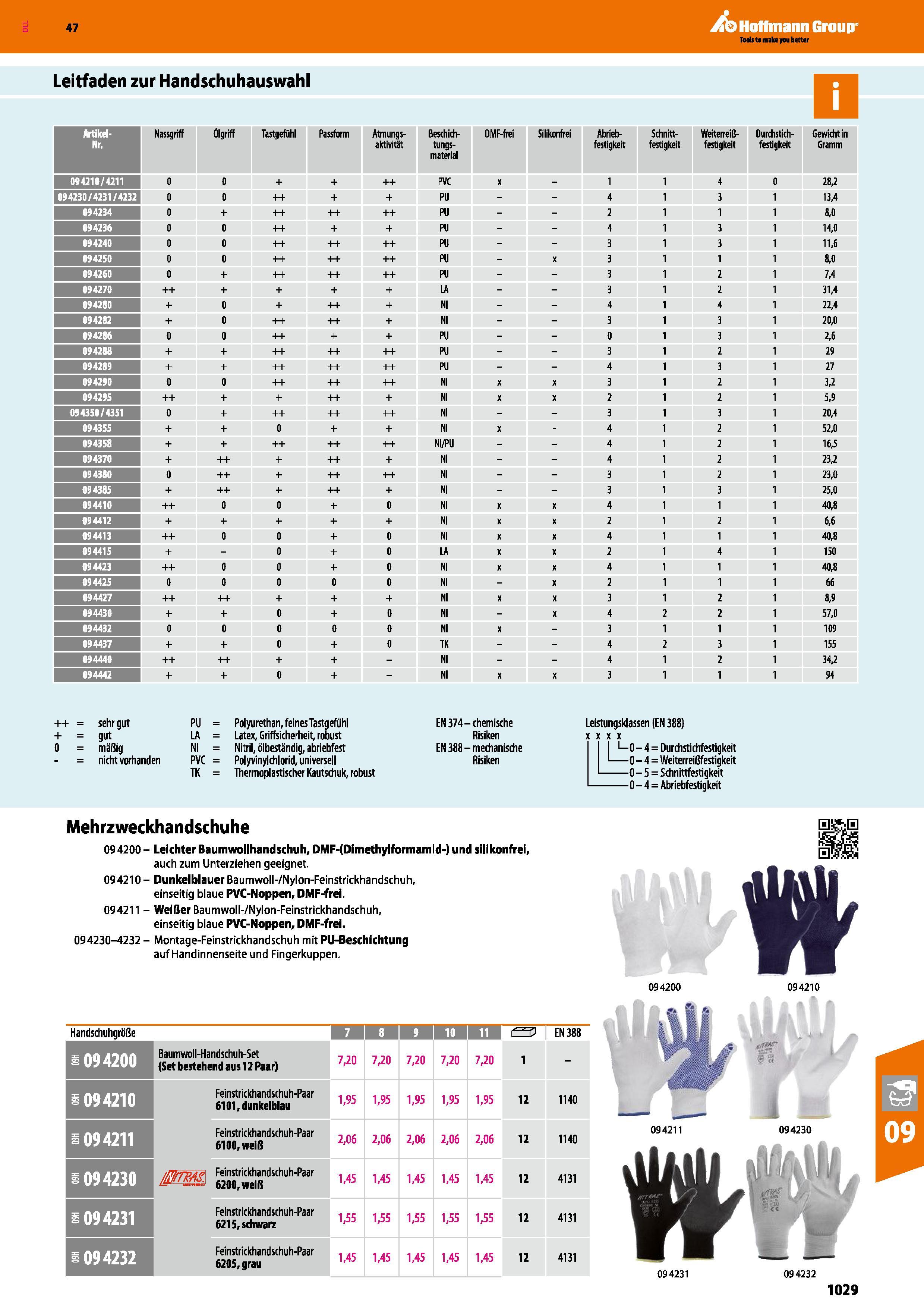 1029 Hoffmann Group Artikel- Nr Nassgriff Ölgriff Tastgefühl Passform Atmungs- aktivität Beschich- tungs- material DMF-frei Silikonfrei Abrieb- festig Каталог HOFFMANN GROUP 2016 Ручной слесарно-монтажный и контрольно-измерительный инструмент и приборы для предприятий машиностроения и мастерских сервисного обслуживания 47 версия издания Стр. 1029 DEU