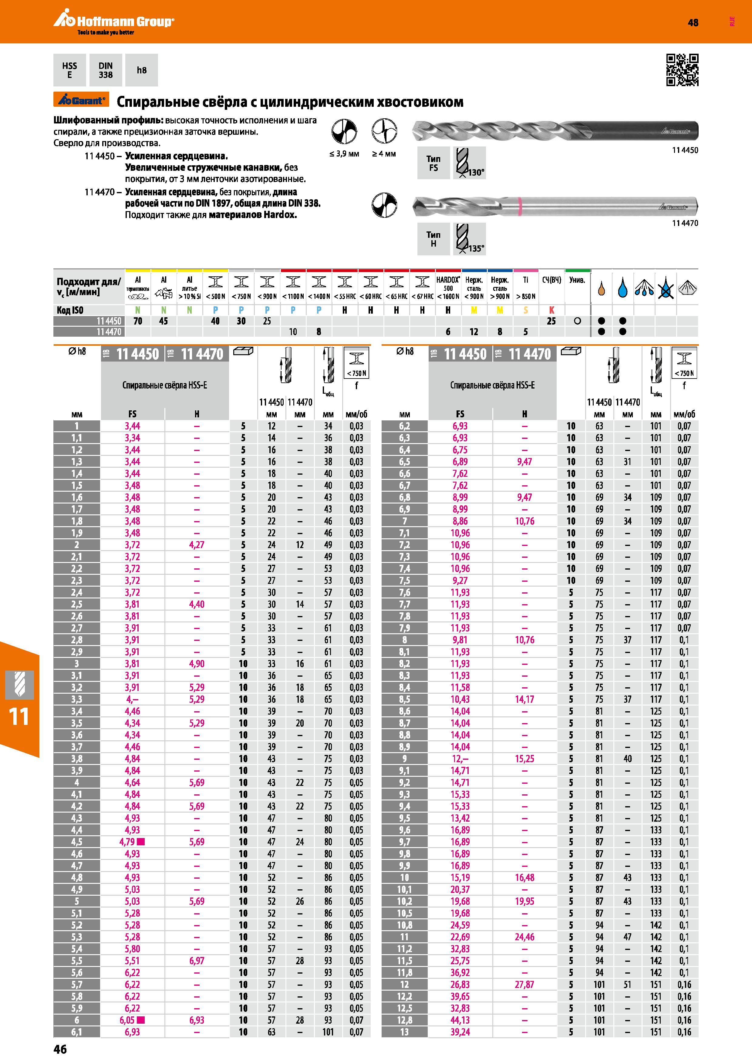 46 Спиральные свёрла Garant Hoffmann Group с цилиндрическим хвостовиком Шлифованный профиль Высокая точность исполнения и шага спирали, а также прецизион Каталог HOFFMANN GROUP 2017 Инструмент режущий и вспомогательный для металлорежущих промышленных станков Резцы токарные Концевые твердосплавные фрезы Зажимные патроны Стр. 46