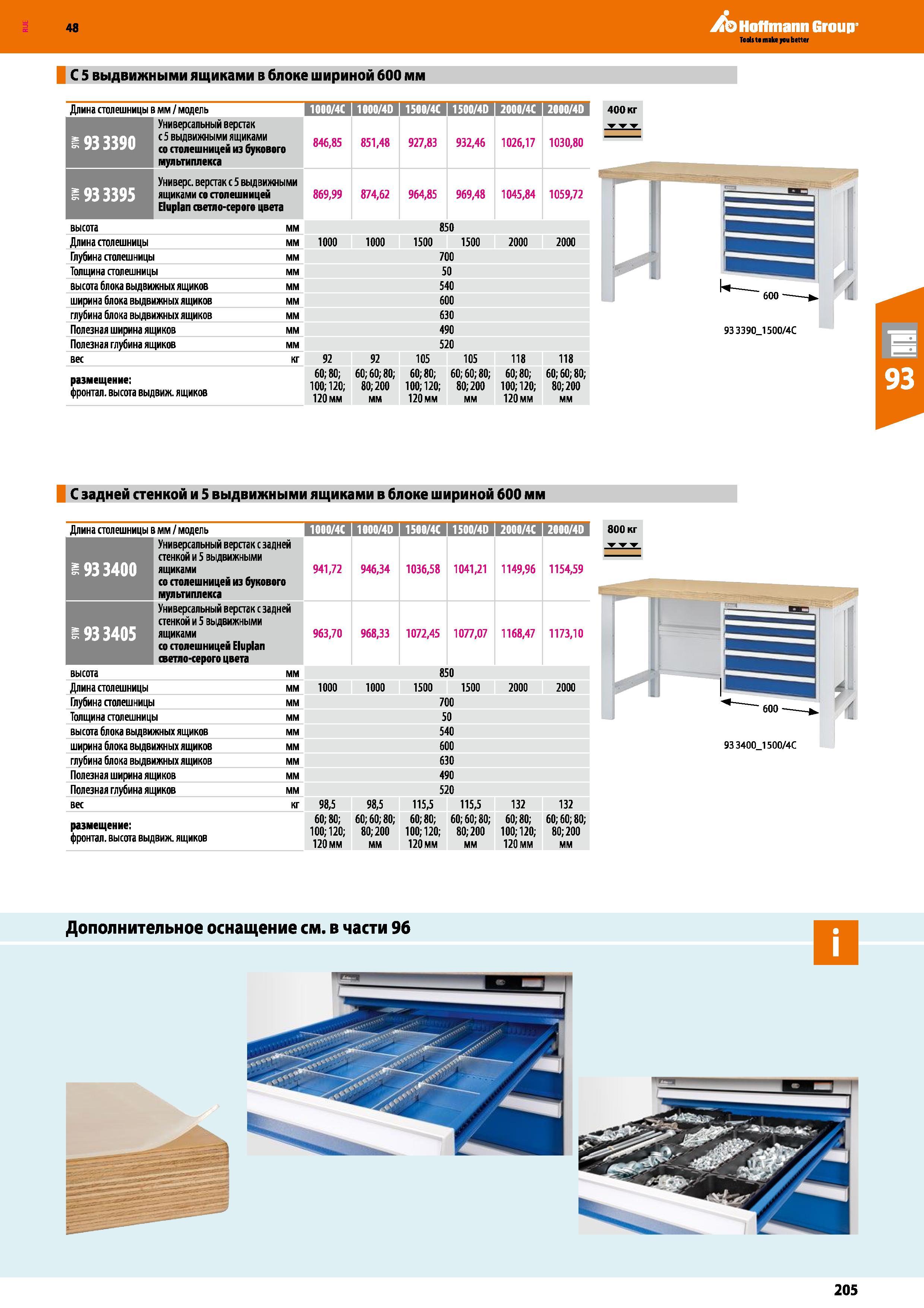 205 48 Hoffmann Group С 5 выдвижными ящиками в блоке шириной 600 мм Длина столешницы в мм / модель 1000/4С 1000/4D 1500/4С 1500/4D 2000/4С 2000/4D ш Каталог HOFFMANN GROUP 2017 Мебель производственная Промышленные системы хранения Рабочие места Верстаки Автоматизированные шкафы Складское оборудование Стр. 205
