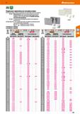 211 Hoffmann Group 51 DINEN ISO3650 Cal Отдельные параллельные концевые меры Все концевые меры помечены индивидуальным идентификационным номером 4810 Каталог HOFFMANN GROUP 2020 Измерительный и ручной инструмент Инвентарь Абразивы Шлифовальные и отрезные круги Электроинструмент Пневмоинструмент Штангенциркули Стр. 211