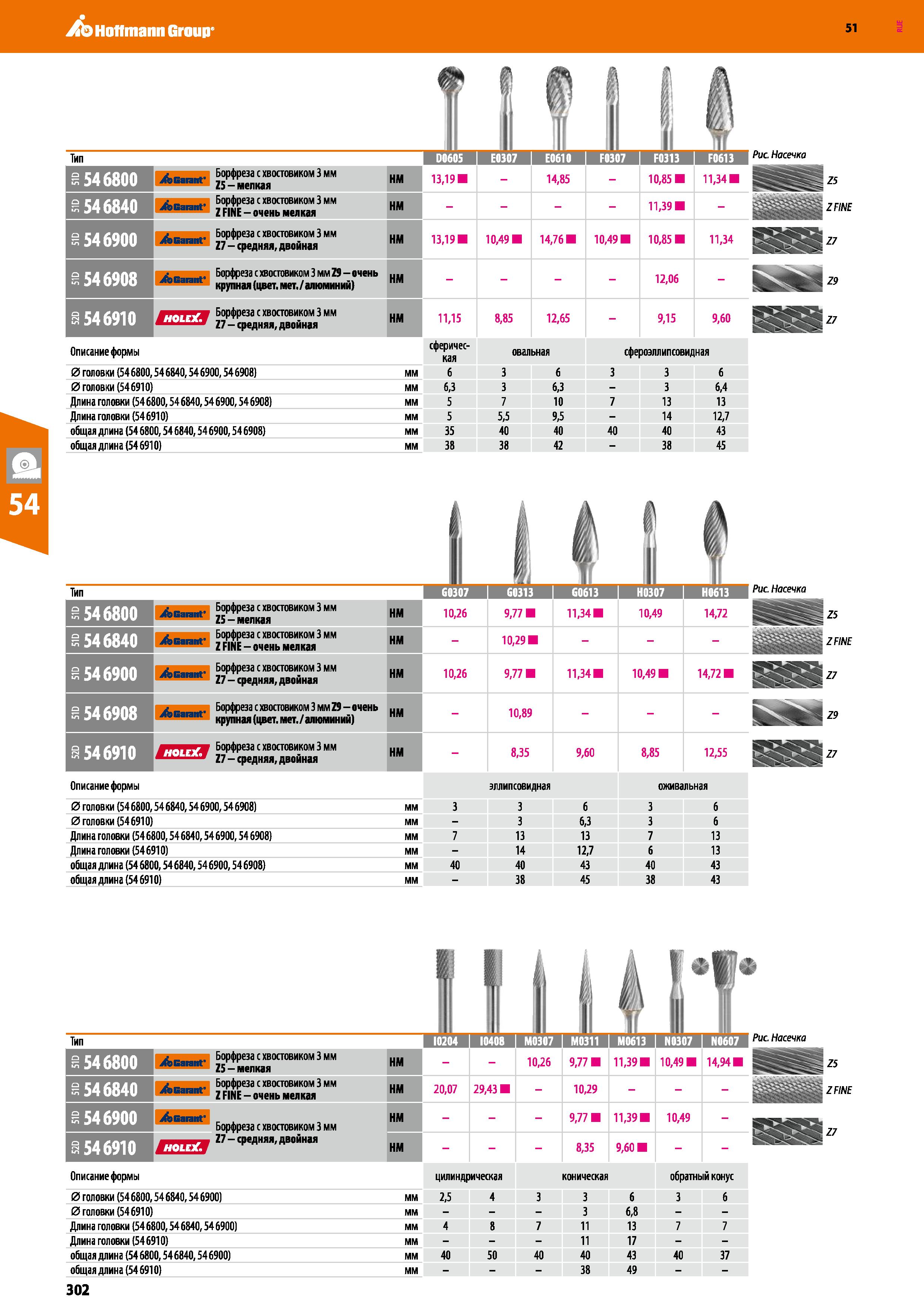 302 Hoffmann Group 51 Тип fa К 91 Е0307 Е0610 F0307 F0313 F0613 546800 546840 546900 546908 546910 Jh g Борфреза с хвостовиком 3 мм ' Z5- мелкая Борф Каталог HOFFMANN GROUP 2020 Измерительный и ручной инструмент Инвентарь Абразивы Шлифовальные и отрезные круги Электроинструмент Пневмоинструмент Штангенциркули Стр. 302
