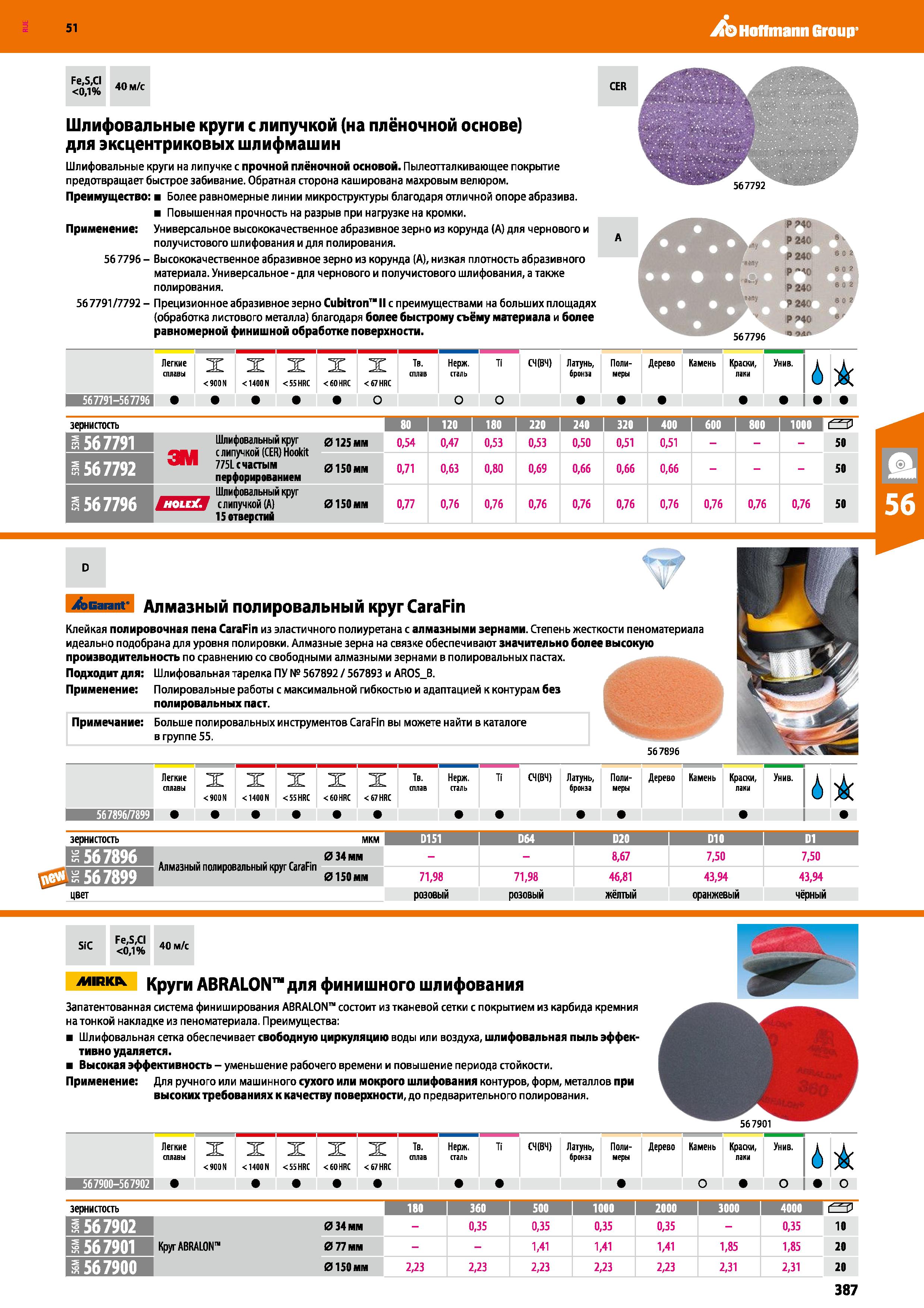 387 Hoffmann Group 51 Fe,S,CI 0,1% 40 м/с CER Шлифовальные круги с липучкой (на плёночной основе) для эксцентриковых шлифмашин Шлифовальные круги на Каталог HOFFMANN GROUP 2020 Измерительный и ручной инструмент Инвентарь Абразивы Шлифовальные и отрезные круги Электроинструмент Пневмоинструмент Штангенциркули Стр. 387