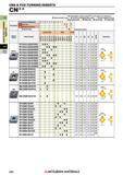 224 Пластины Mitsubishi из сверхтвердых режущих материалов КНБ и ПКА CBN & PCD TURNING INSERTS Каталог MITSUBISHI 2018 Инструмент для станков Пластины сменные режущие Фрезы концевые твердосплавные и сборные с СРП Сверла спиральные Резцы токарные Державки Стр. 224