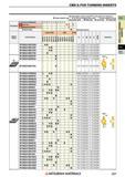 227 Пластины Mitsubishi из сверхтвердых режущих материалов КНБ и ПКА CBN & PCD TURNING INSERTS Каталог MITSUBISHI 2018 Инструмент для станков Пластины сменные режущие Фрезы концевые твердосплавные и сборные с СРП Сверла спиральные Резцы токарные Державки Стр. 227
