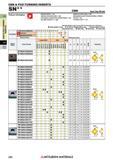 230 Пластины Mitsubishi из сверхтвердых режущих материалов КНБ и ПКА CBN & PCD TURNING INSERTS Каталог MITSUBISHI 2018 Инструмент для станков Пластины сменные режущие Фрезы концевые твердосплавные и сборные с СРП Сверла спиральные Резцы токарные Державки Стр. 230