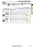 273 Пластины Mitsubishi из сверхтвердых режущих материалов КНБ и ПКА CBN & PCD TURNING INSERTS Каталог MITSUBISHI 2018 Инструмент для станков Пластины сменные режущие Фрезы концевые твердосплавные и сборные с СРП Сверла спиральные Резцы токарные Державки Стр. 273