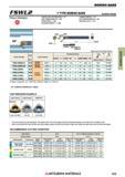 423 Сборные расточные резцы Mitsubishi с режущими сменными пластинами BORING BARS Каталог MITSUBISHI 2018 Инструмент для станков Пластины сменные режущие Фрезы концевые твердосплавные и сборные с СРП Сверла спиральные Резцы токарные Державки Стр. 423