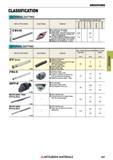 467 GROOVING CLASSIFICATION EXTERNAL CUTTING Name of Tool Holder Insert Shape Features Groove Width According to Cutting Mode (mm) st o 3 Z3 o >< Q t Каталог MITSUBISHI 2018 Инструмент для станков Пластины сменные режущие Фрезы концевые твердосплавные и сборные с СРП Сверла спиральные Резцы токарные Державки Стр. 467